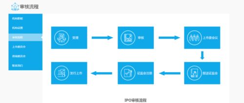 又一家医疗器械公司科创板上市,来自北京